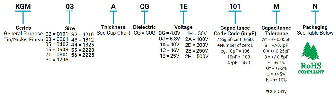 KGM Series | C0G (NP0) Dielectric
